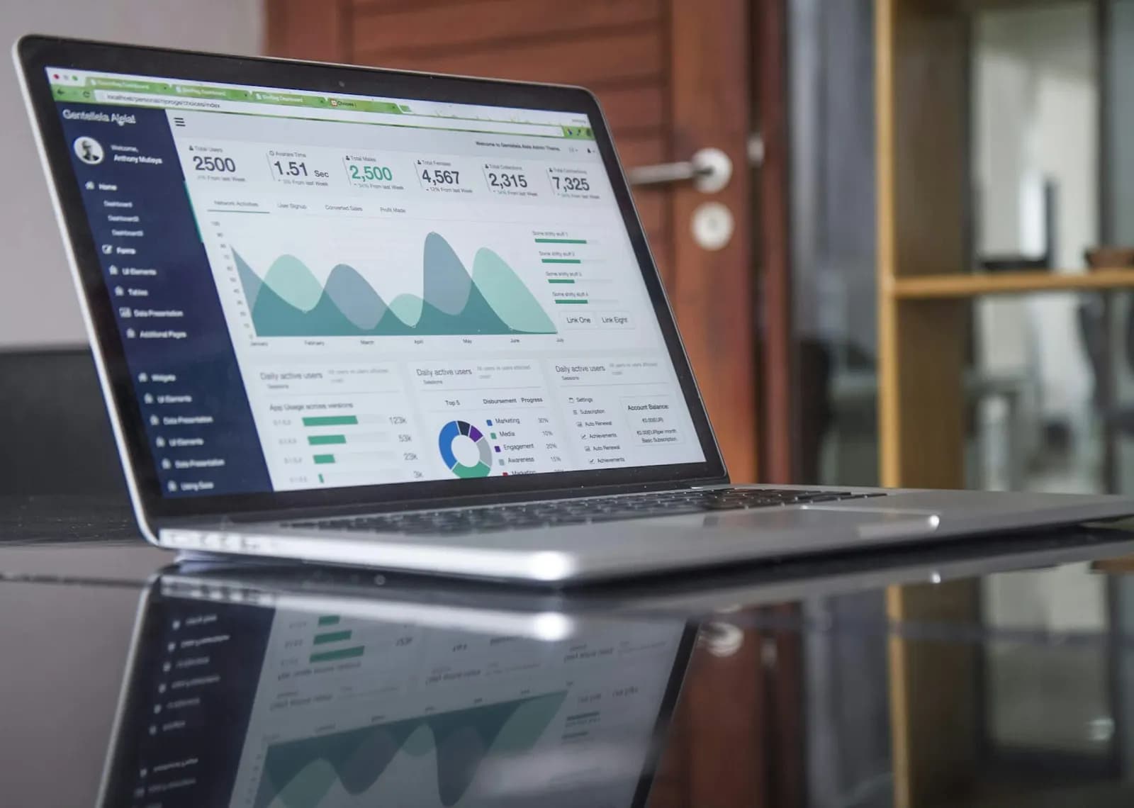 Business growth analytics and planning workspace